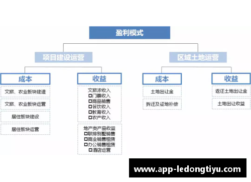 NBA球队盈利模式分析与经营策略探讨