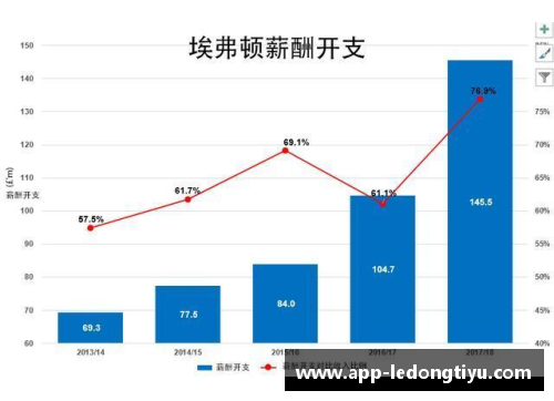 切尔西球员薪酬曝光：俱乐部支出详细分析