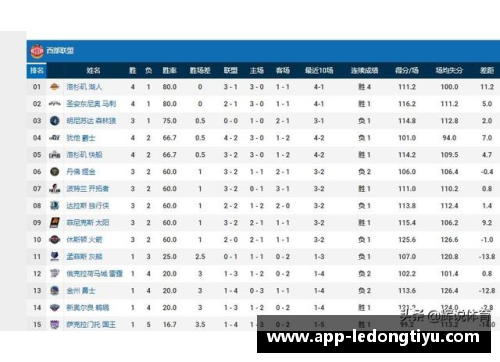 NBA球队防守排名及其影响因素分析