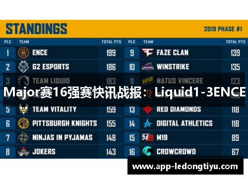 Major赛16强赛快讯战报：Liquid1-3ENCE